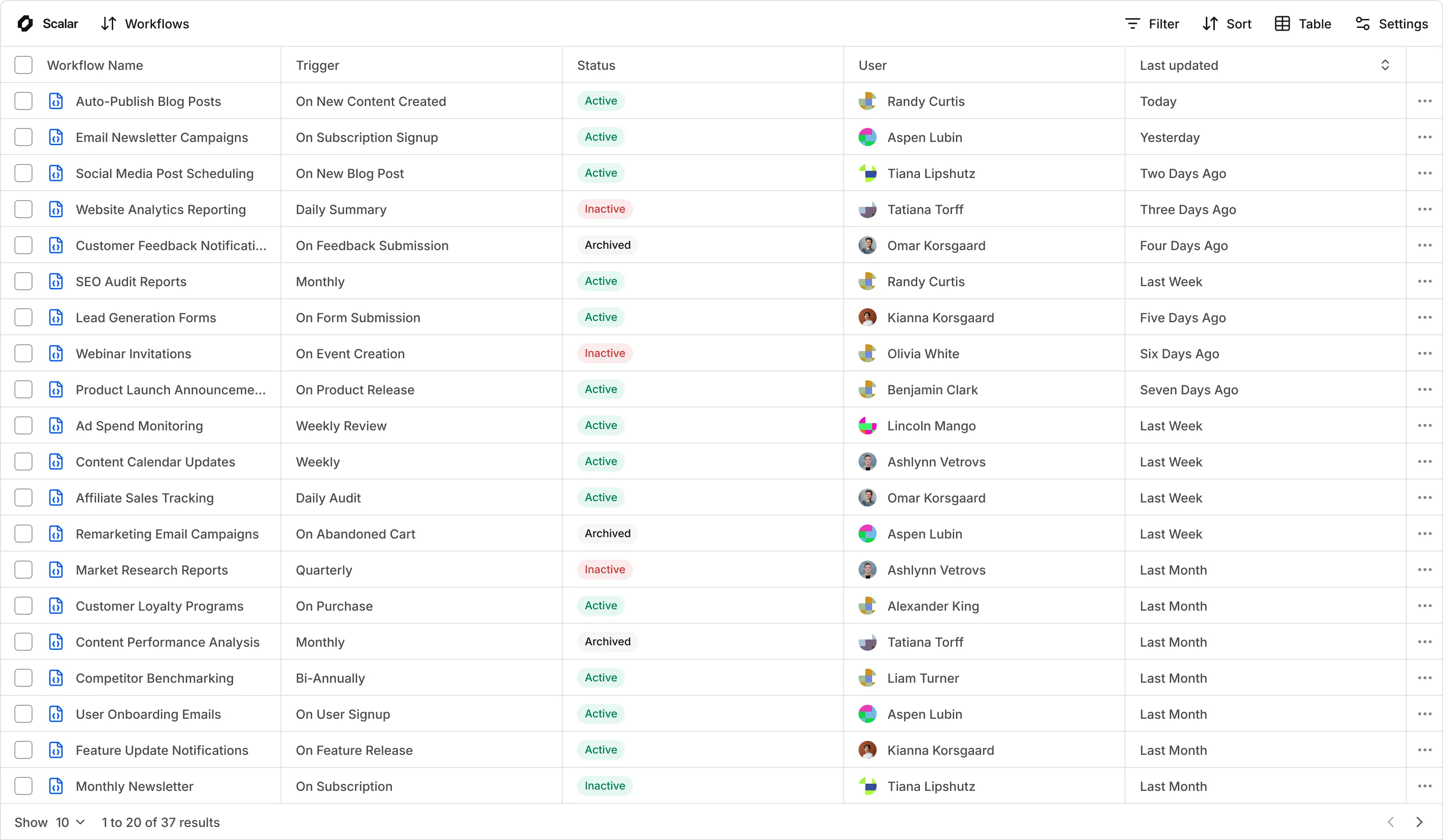 Fuel2 Discovery Dashboard
